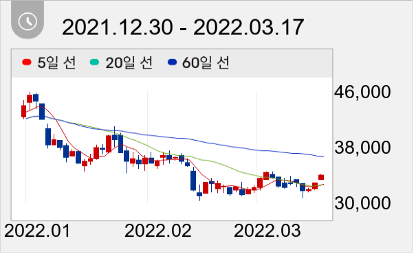 아톤 일봉 주가차트