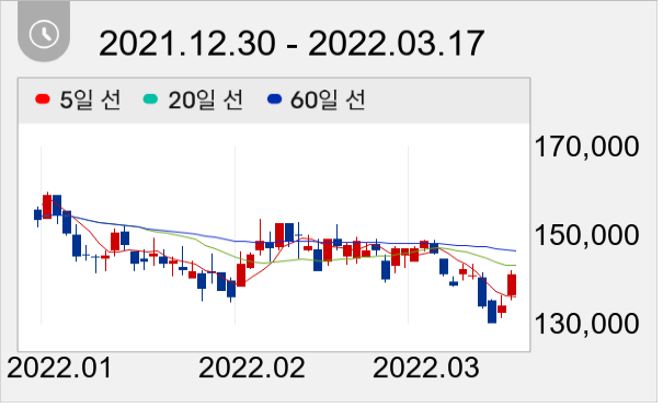 휴젤 일봉 주가차트