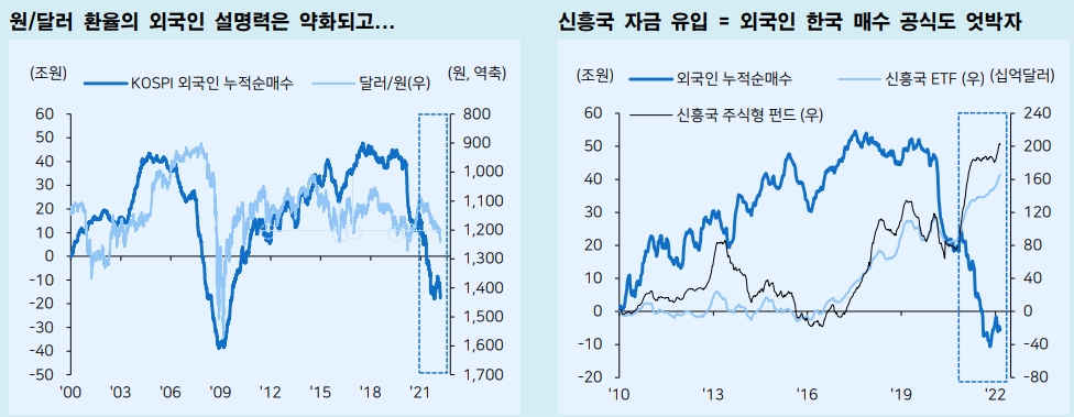 코스피 복원 위해선 2800선 초반 레벨 회복 중요 - 메리츠證
