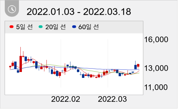 삼익THK 일봉 주가차트