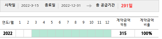 공급계약 기간 및 기간별 추정 계약금액
