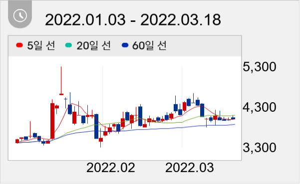 알루코 일봉 주가차트