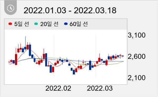 케이사인 일봉 주가차트
