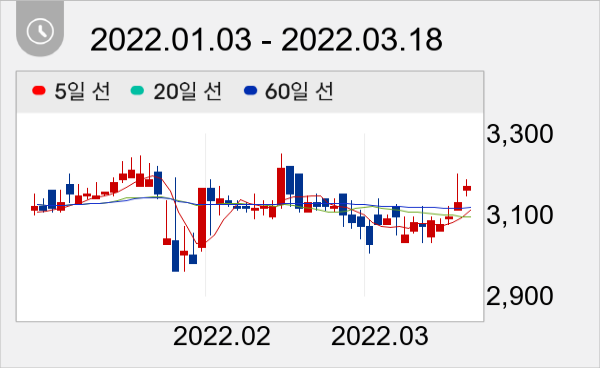 영신금속 일봉 주가차트