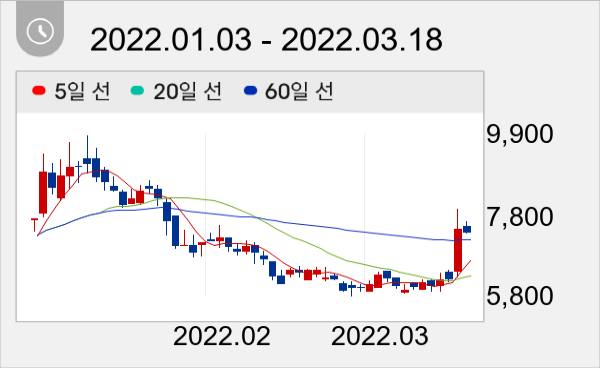 제이엘케이 일봉 주가차트
