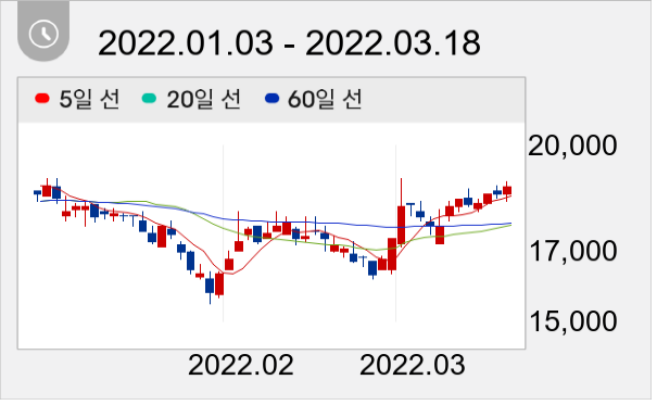 동양이엔피 일봉 주가차트