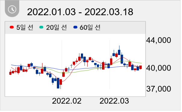 GS 일봉 주가차트