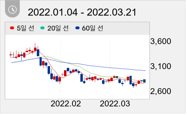 광전자 일봉 주가차트
