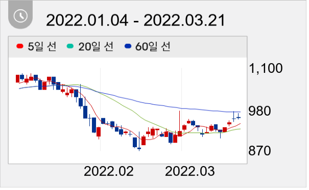 영흥 일봉 주가차트