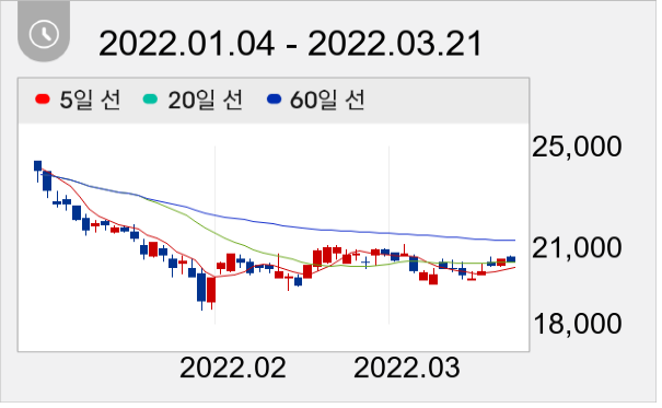 케이씨텍 일봉 주가차트