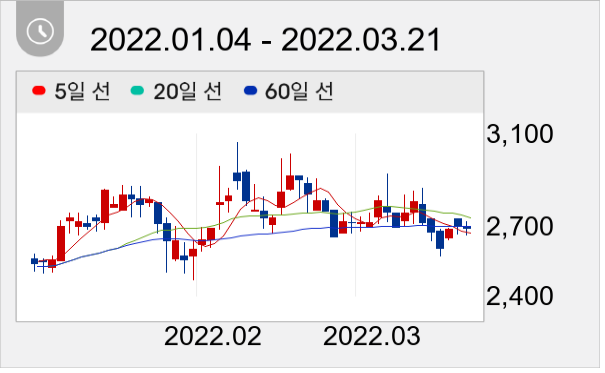 THQ 일봉 주가차트