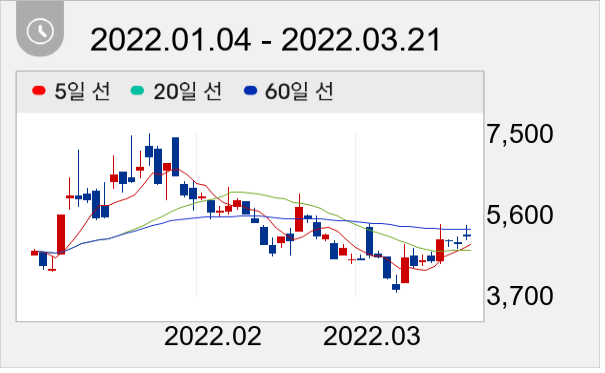 웹스 일봉 주가차트