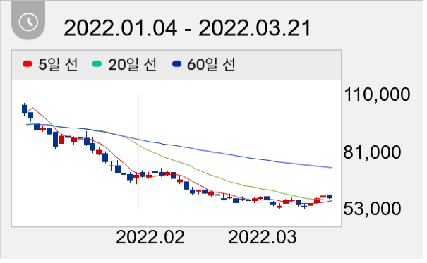 데브시스터즈 일봉 주가차트