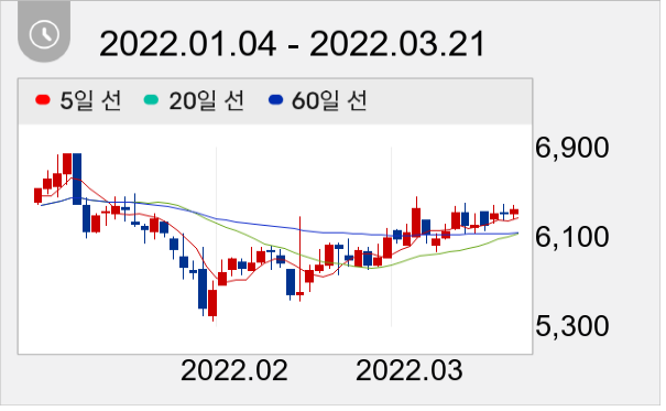 오리콤 일봉 주가차트