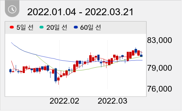 KT&G 일봉 주가차트
