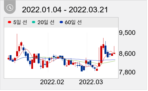 조광ILI 일봉 주가차트