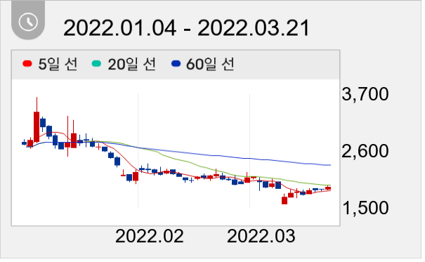 오리엔트정공 일봉 주가차트