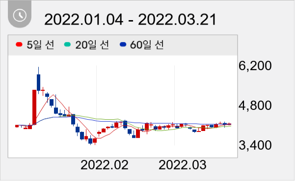 한세엠케이 일봉 주가차트