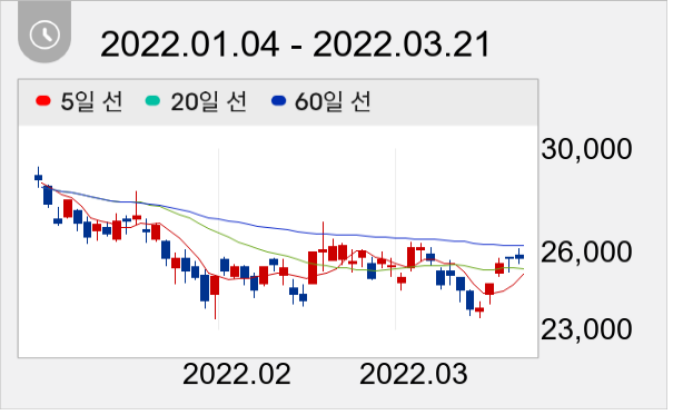 원익QnC 일봉 주가차트