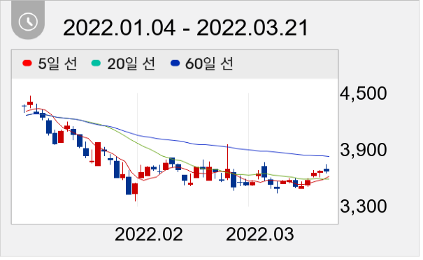 두올 일봉 주가차트