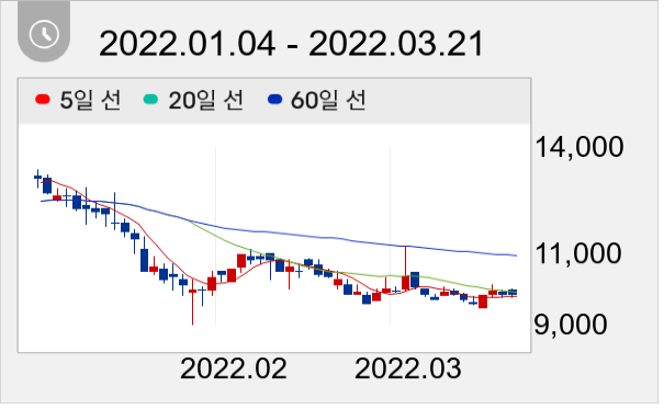 케이피에스 일봉 주가차트
