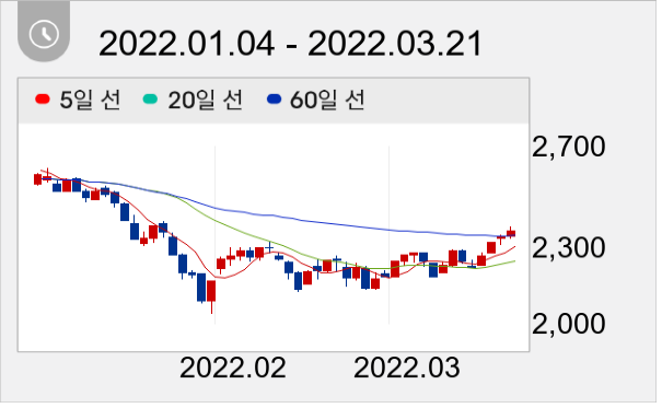 KTcs 일봉 주가차트