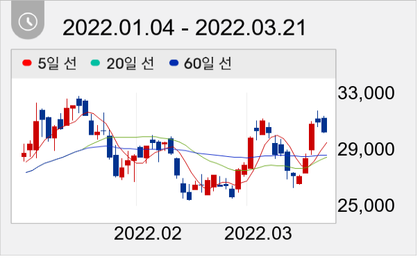 원익피앤이 일봉 주가차트