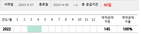 공급계약 기간 및 기간별 추정 계약금액