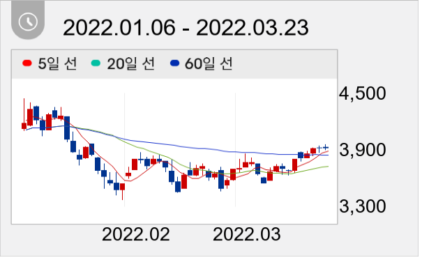 백금T&A 일봉 주가차트