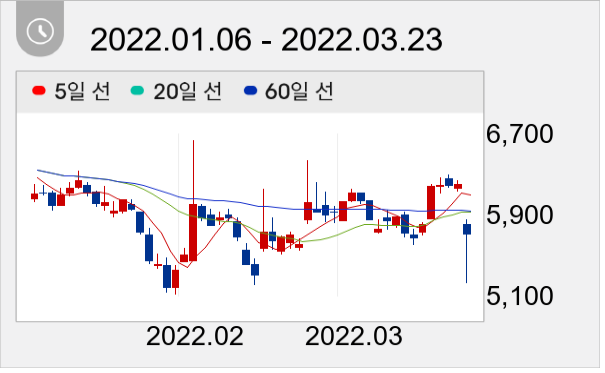 뉴파워프라즈마 일봉 주가차트