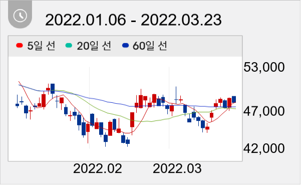 피에스케이 일봉 주가차트