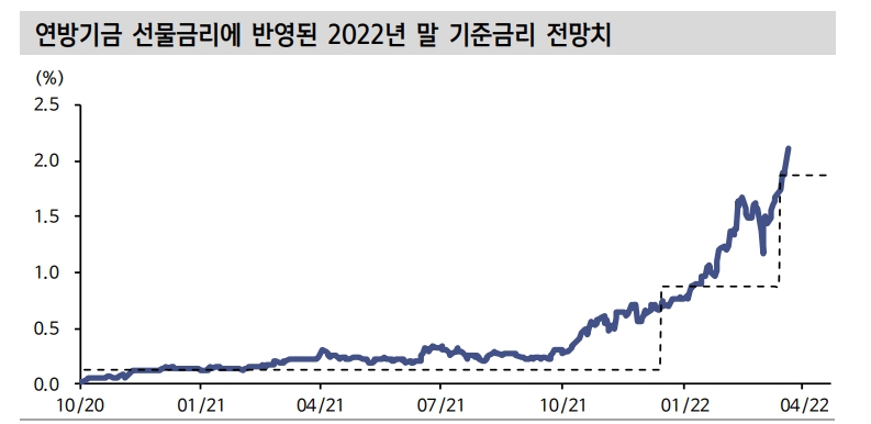 경기 눈높이 낮아지며 민감주보다 성장주 주목...코스닥 다시 볼 필요 - 신금투