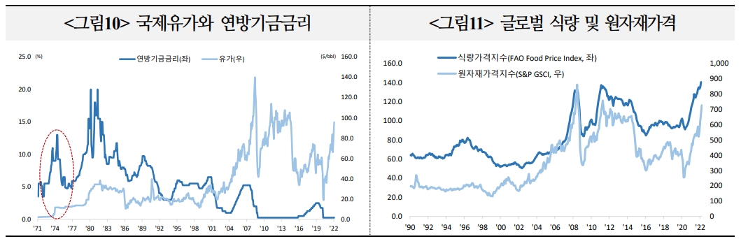 출처: 국제금융센터