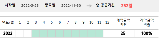 공급계약 기간 및 기간별 추정 계약금액