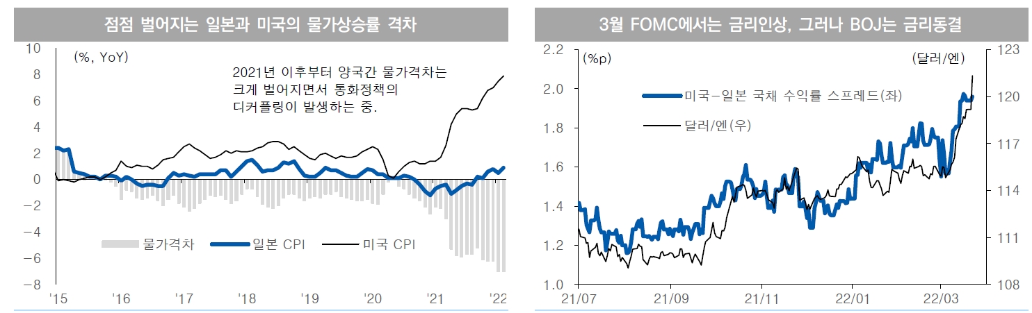 엔화가치 16년 이래 최저..과도한 수준이라고 보긴 어려워 - 유안타證