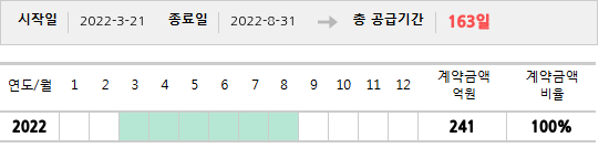 공급계약 기간 및 기간별 추정 계약금액