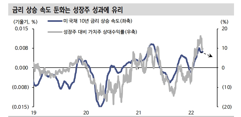 4월 코스피 2600~2850 예상...지수 베팅보다는 업종 선택으로 접근해야 - 신금투