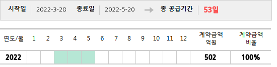 공급계약 기간 및 기간별 추정 계약금액