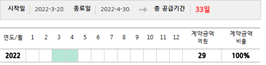 공급계약 기간 및 기간별 추정 계약금액