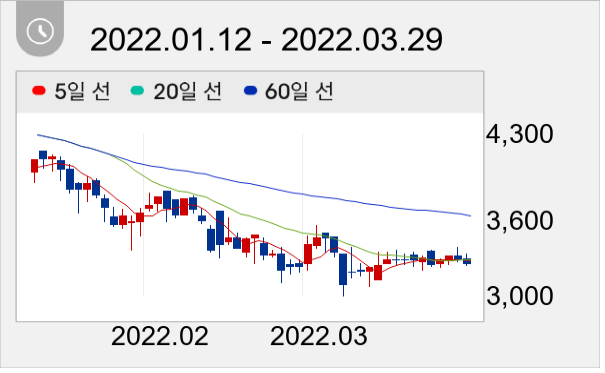 홈캐스트 일봉 주가차트