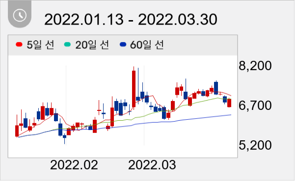 빅텍 일봉 주가차트