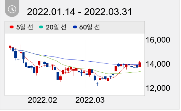 엑시콘 일봉 주가차트
