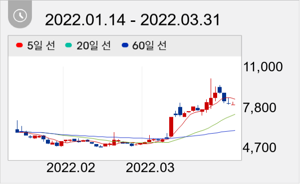 이화공영 일봉 주가차트