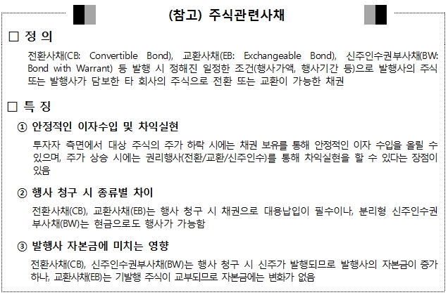자료: 한국예탁결제원