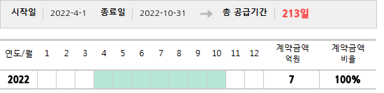 공급계약 기간 및 기간별 추정 계약금액