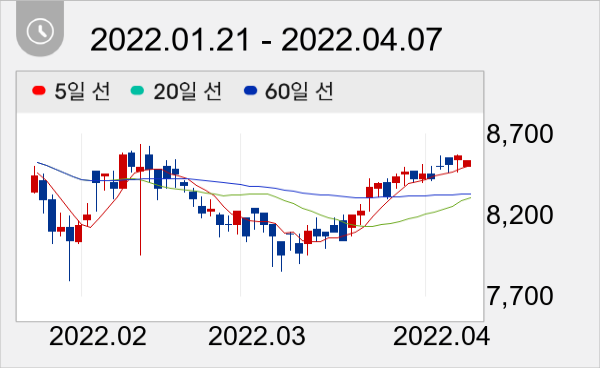 JB금융지주 일봉 주가차트