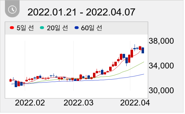 KT 일봉 주가차트