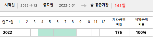 공급계약 기간 및 기간별 추정 계약금액
