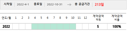 공급계약 기간 및 기간별 추정 계약금액