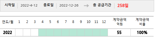 공급계약 기간 및 기간별 추정 계약금액